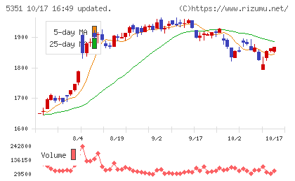品川リフラチャート