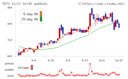 ジェノバチャート