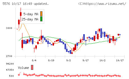 オービーシステムチャート