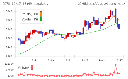 ＡＲアドバンストテクノロジチャート