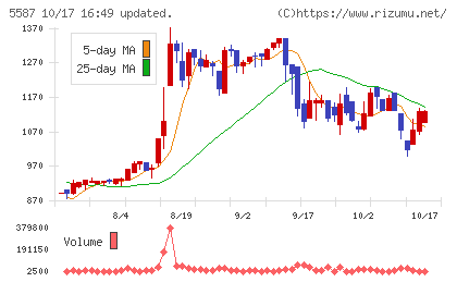 インバウンドプラットフォームチャート