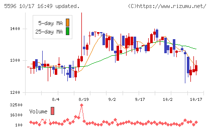アウトルックコンサルティングチャート
