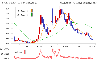 エス・サイエンスチャート