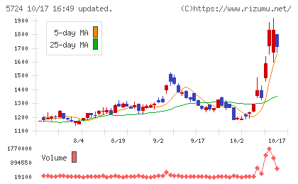 アサカ理研チャート