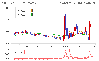 ＪＭＡＣＳチャート