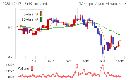 アルメタックスチャート