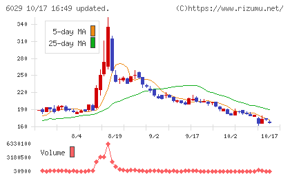 アトラグループチャート