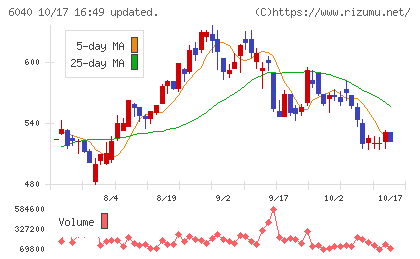 日本スキー場開発チャート