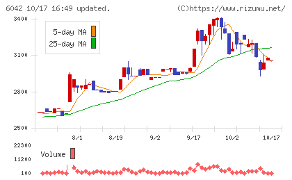 ニッキチャート