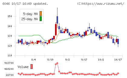 リンクバルチャート