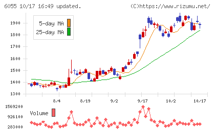 ジャパンマテリアルチャート