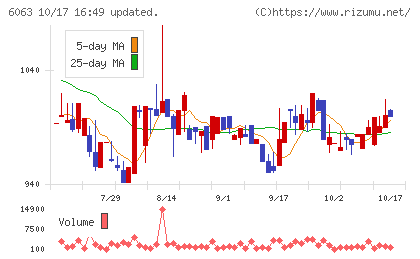 日本エマージェンシーアシスタンスチャート