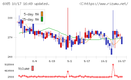 アーキテクツ・スタジオ・ジャパンチャート