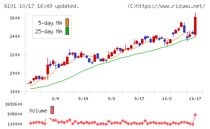 ツガミチャート