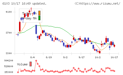 オークマチャート