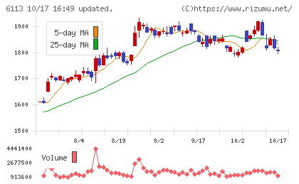 アマダチャート