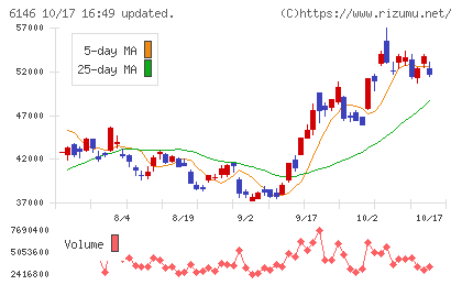 ディスコチャート