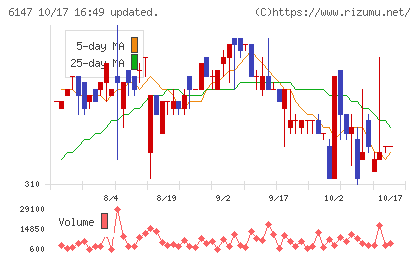 ヤマザキチャート