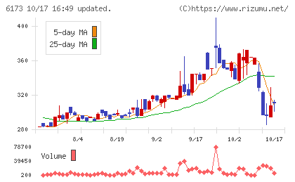 アクアラインチャート