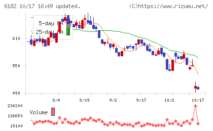 メタリアルチャート