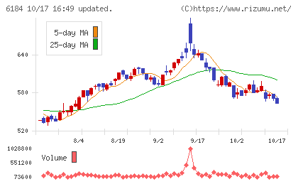 鎌倉新書チャート