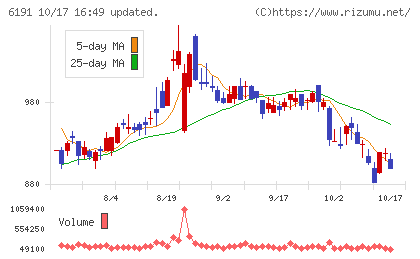 エアトリチャート
