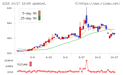 エンシュウチャート