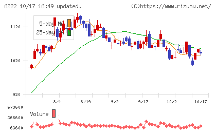 島精機製作所チャート