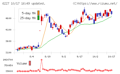 AIメカテックチャート