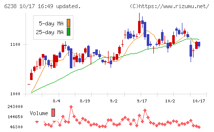 フリューチャート