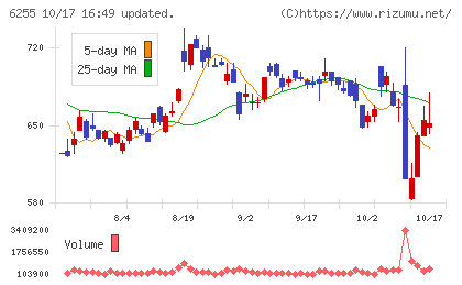 エヌ・ピー・シーチャート