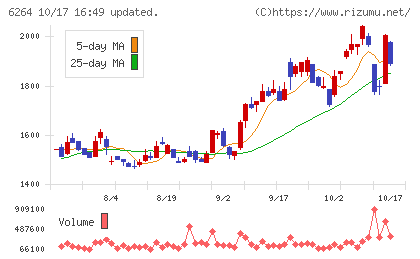 マルマエチャート