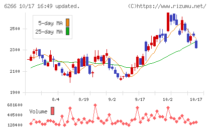 タツモチャート
