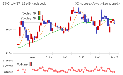 日立建機チャート