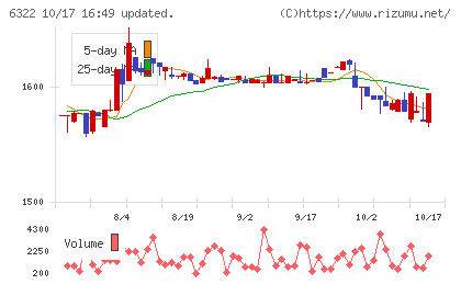タクミナチャート