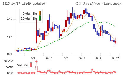 タカキタチャート
