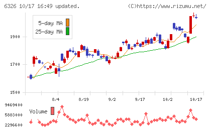 クボタチャート