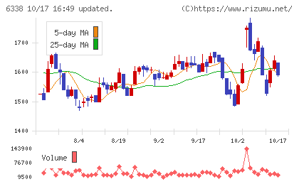 タカトリチャート