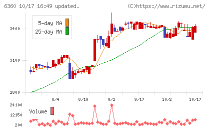 東京自働機械製作所チャート