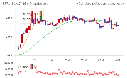 椿本チエインチャート