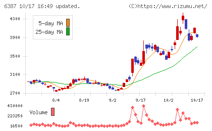 サムコチャート