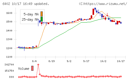 兼松エンジニアリングチャート