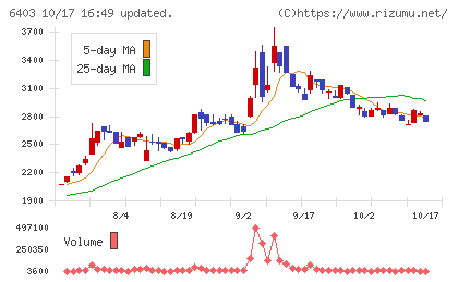 水道機工チャート