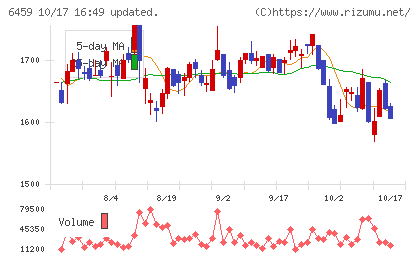 大和冷機工業チャート