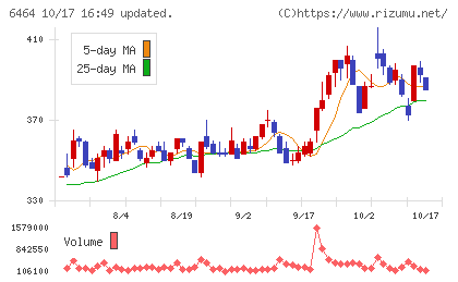 ツバキ・ナカシマチャート