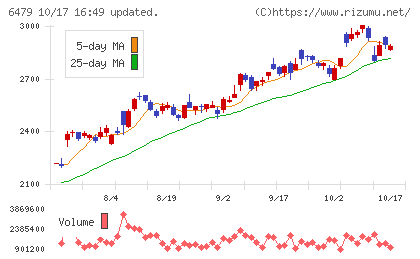 ミネベアミツミチャート