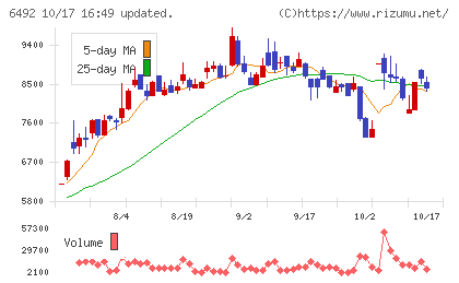 岡野バルブ製造チャート