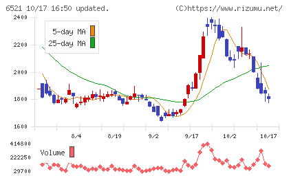 オキサイドチャート