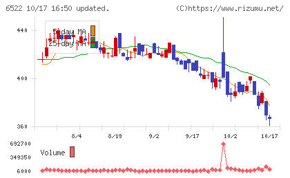 アスタリスクチャート
