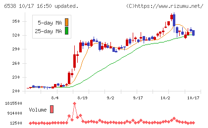 ディスラプターズチャート